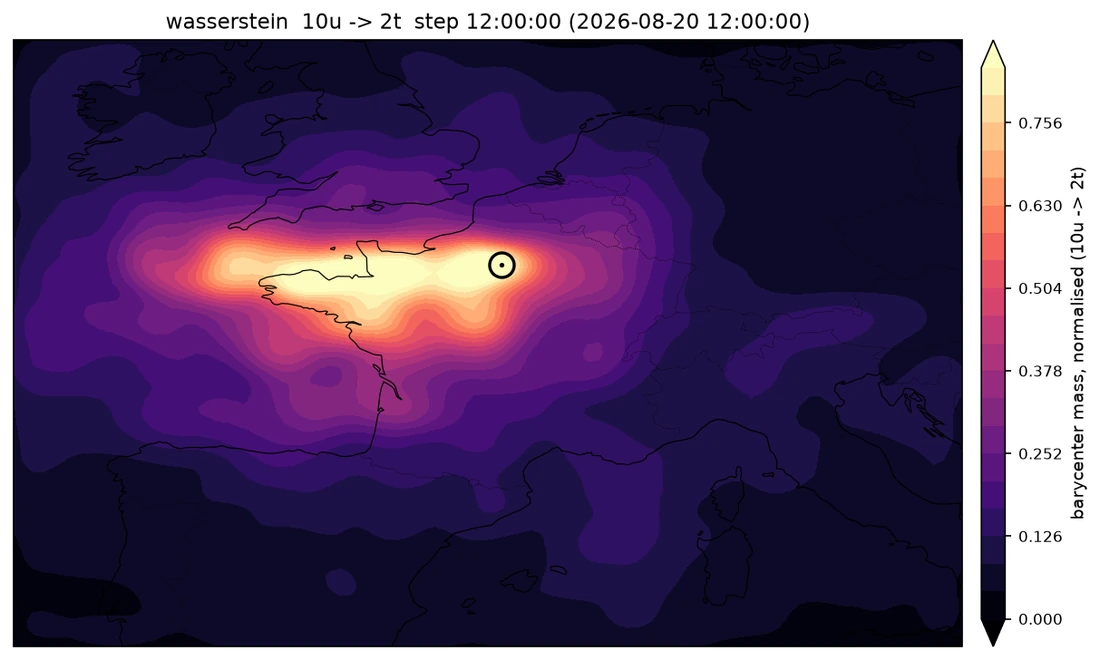 WassersteinGrad attribution on the AIFS global model: a single bright coherent region of influence stretching across northern France and the Channel.