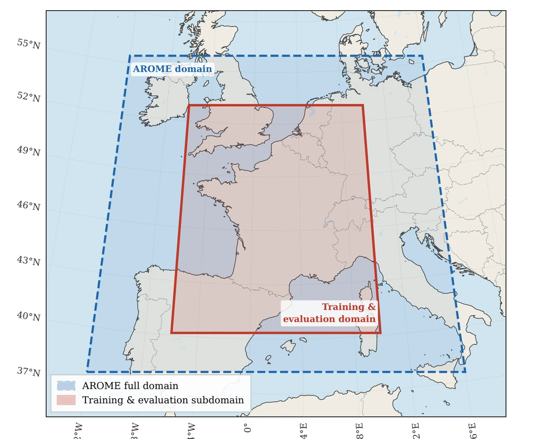 Map of Western Europe showing the full AROME operational domain as a blue dashed rectangle and the smaller training and evaluation subdomain over France as a red solid rectangle.